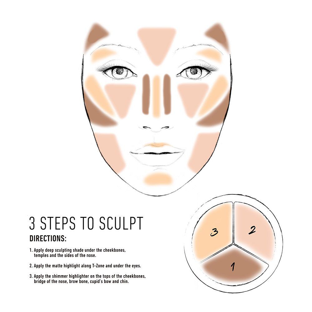 PALETTE POUR VISAGE 3 STEPS TO SCULPT FACE