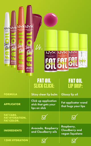 Fat Oil Slick Click and Fat Oil Lip Drip infographic with details around formula, applicator, benefits, and ingredients