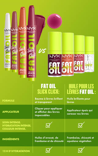 Fat Oil Slick Click and Fat Oil Lip Drip infographic with details around formula, applicator, benefits, and ingredients
